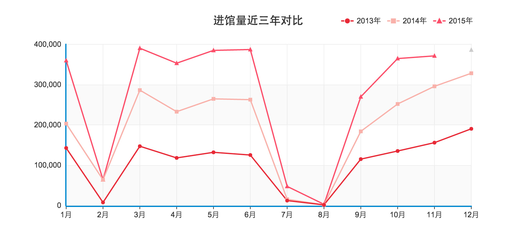 智慧图书馆平台