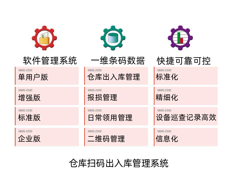 仓库扫码出入库管理系统_条码出库