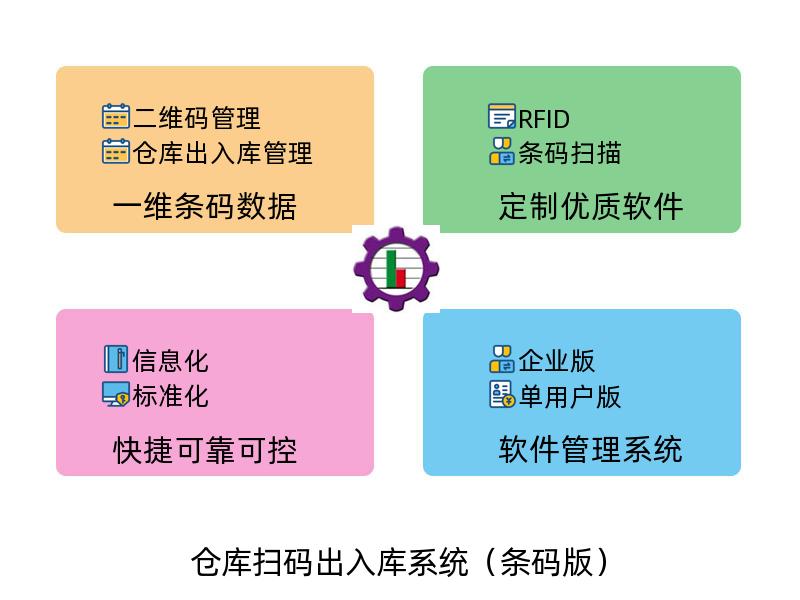 仓库扫码出入库管理系统_条码出库
