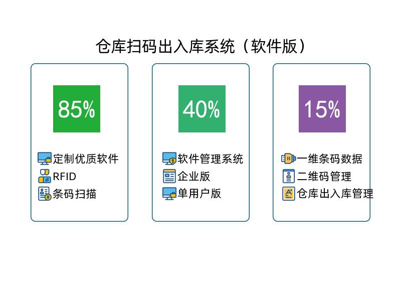 仓库扫码出入库管理系统_条码出库